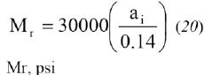 Resilient Modulus Equation for Stabilized Soil